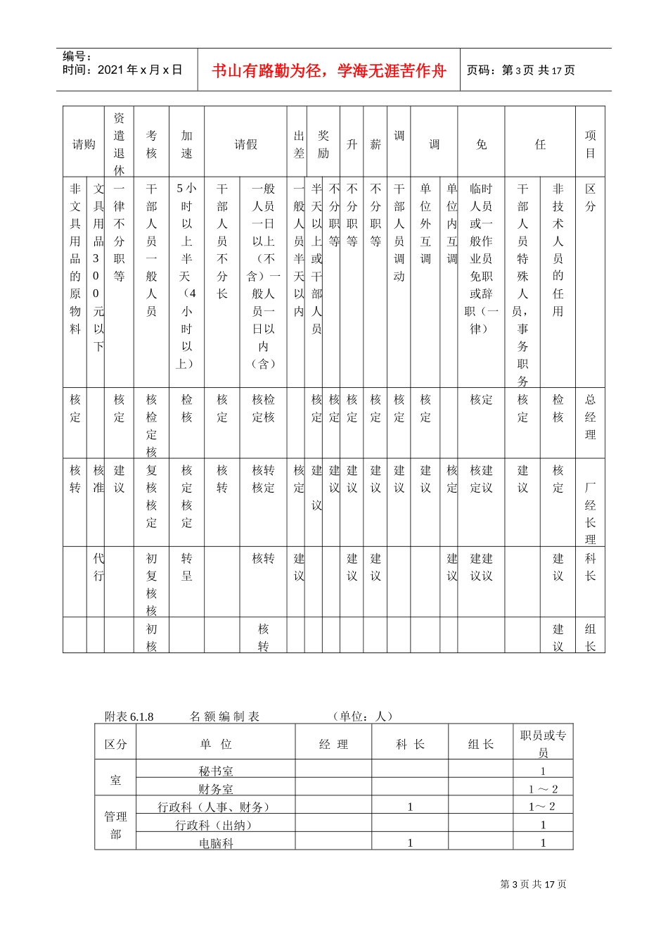 人事作业程序与管理(DOC17页)_第3页