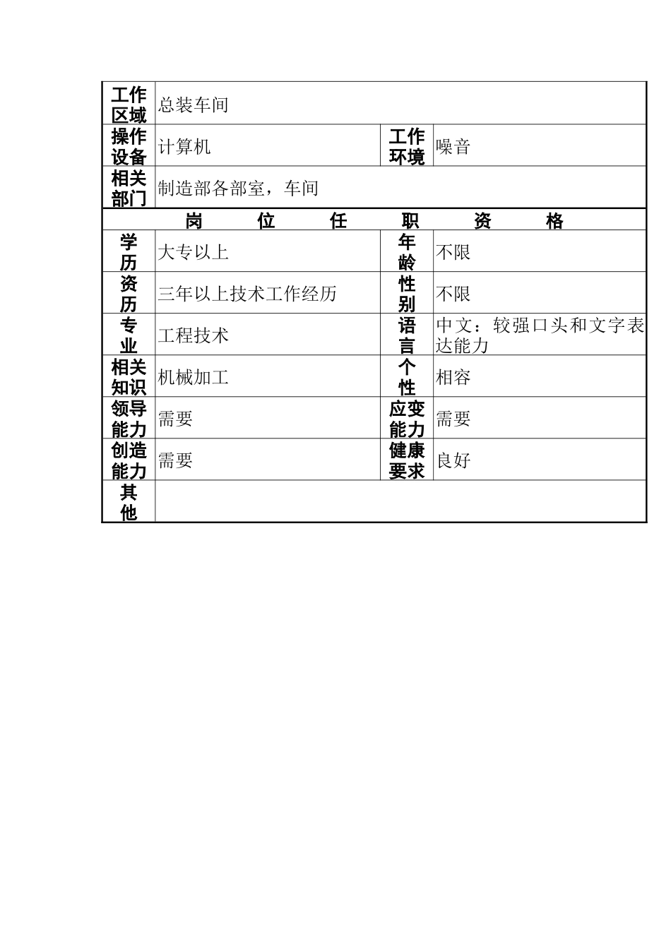 工艺员A工作说明书_第2页