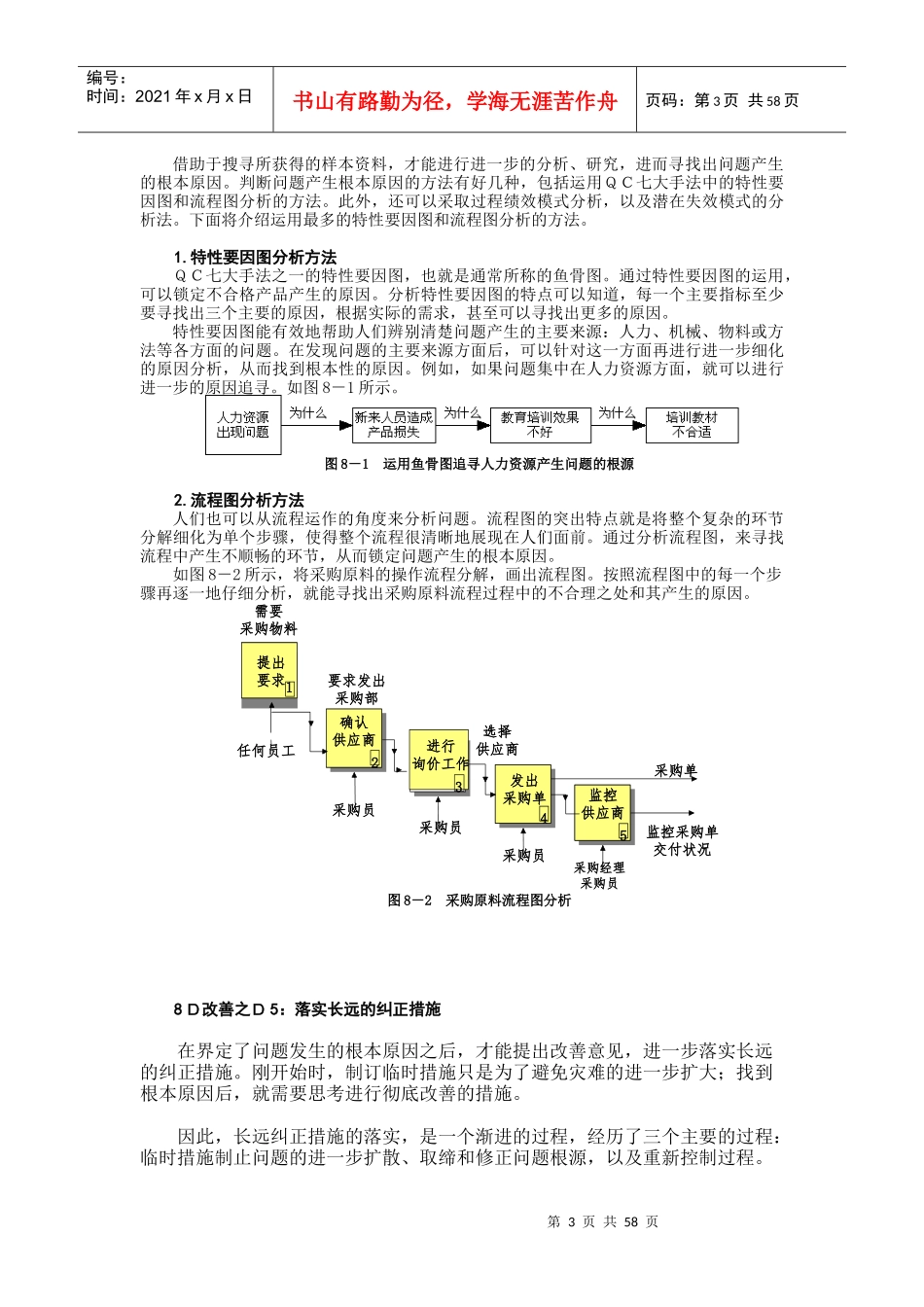 生产现场问题分析与解决2_第3页