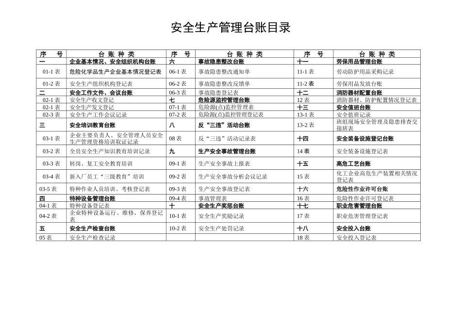 安全台帐范本（DOC97页）_第2页
