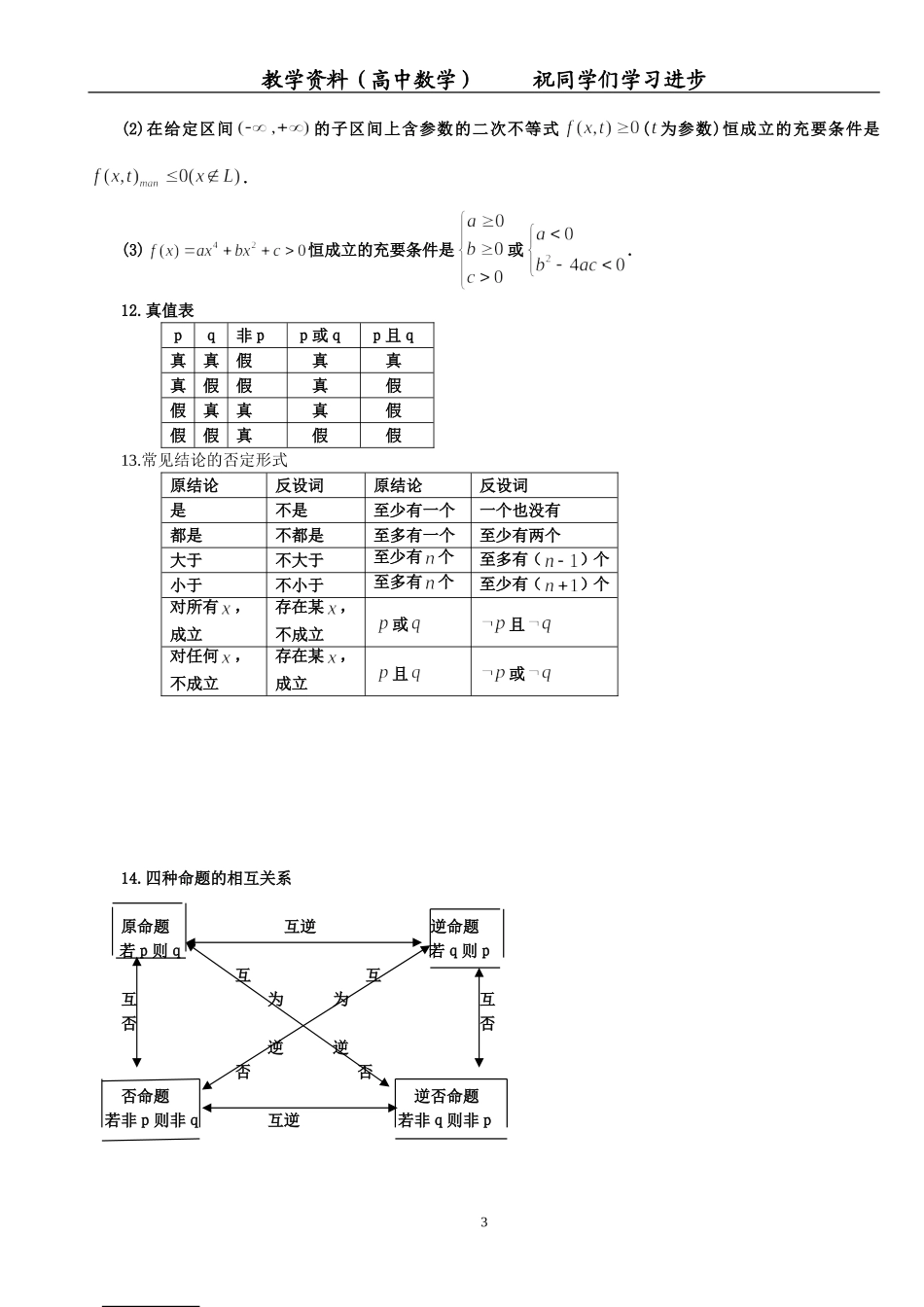 高中数学常用公式及常用结论大全（珍贵版）_第3页
