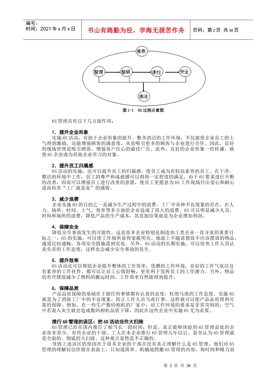 6S管理实战讲义_第2页
