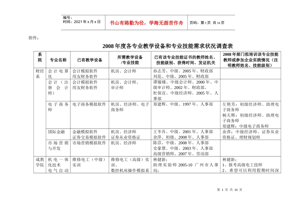 各专业教学设备和专业技能需求状况调查表_第1页