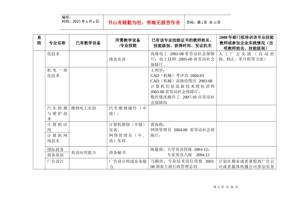 各专业教学设备和专业技能需求状况调查表_第2页