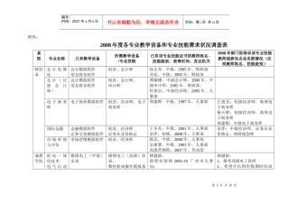 各专业教学设备和专业技能需求状况调查表