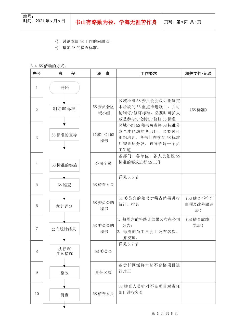 5S活动管理规定_第3页