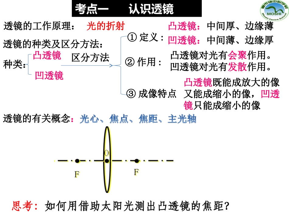 复习10透镜_第2页