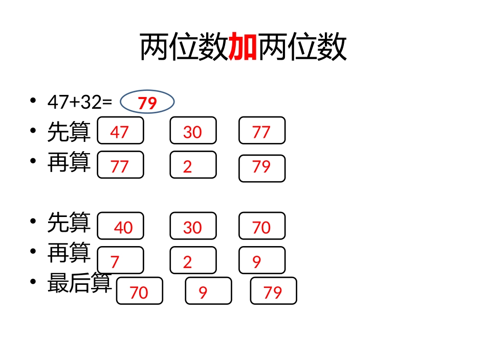 复习两位数加减两位数_第2页