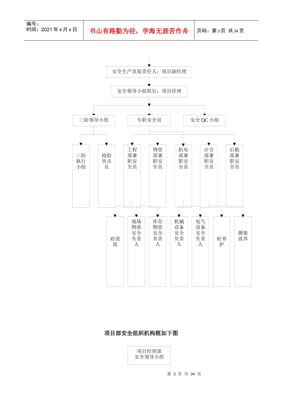 8#楼安全生产组织机构_第3页