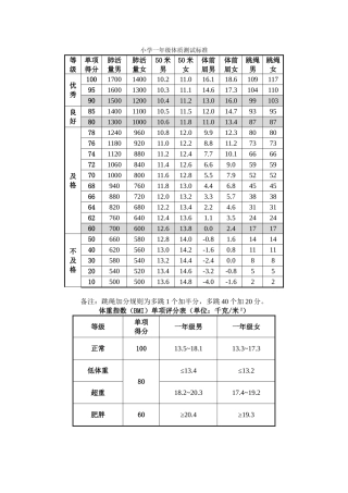 小学一年级体质测试标准全