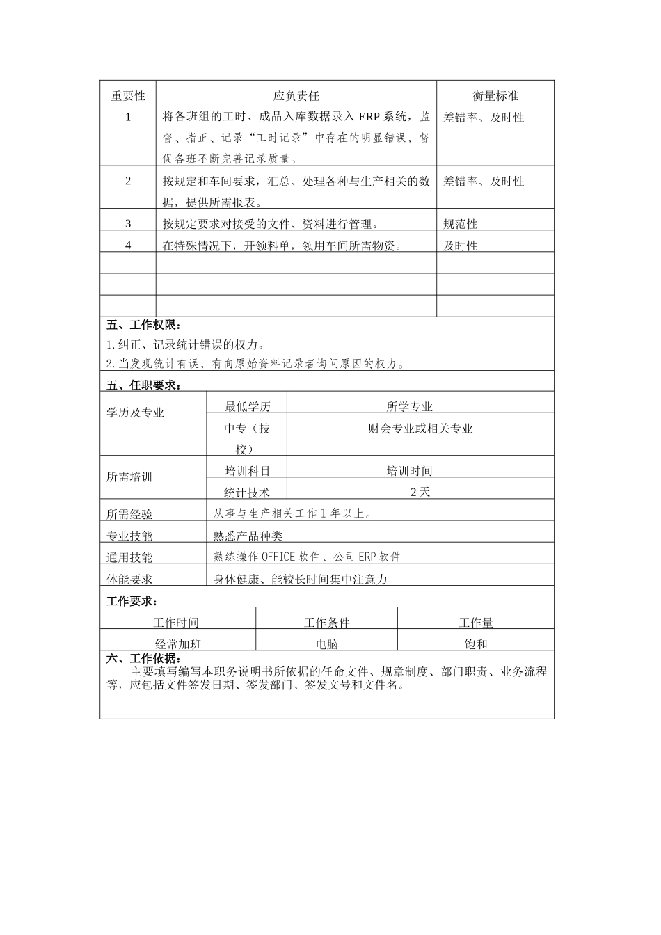 冠东车灯有限公司车间统计员职位说明书_第2页