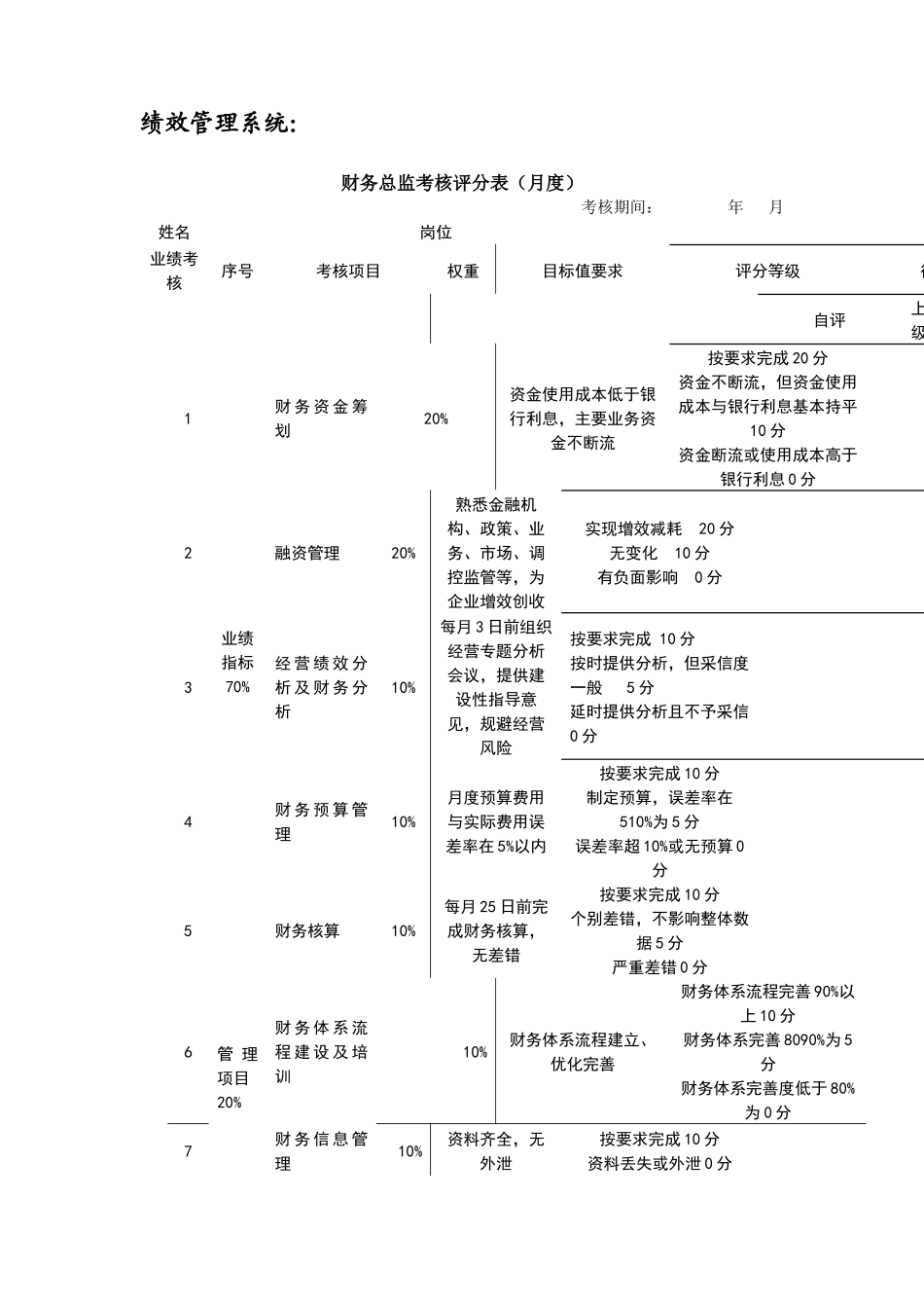 某生产企业月度绩效绩考核表格模板_第1页