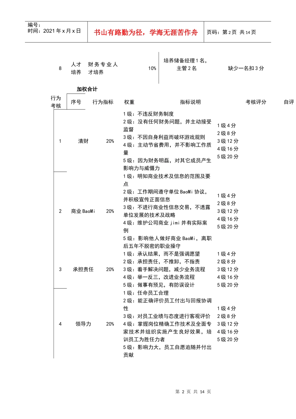 某生产企业月度绩效绩考核表格模板_第2页