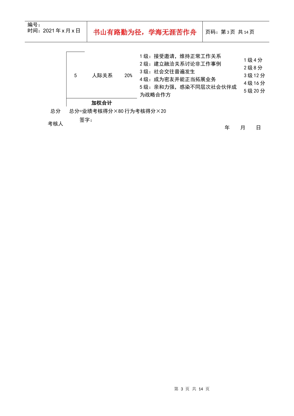 某生产企业月度绩效绩考核表格模板_第3页