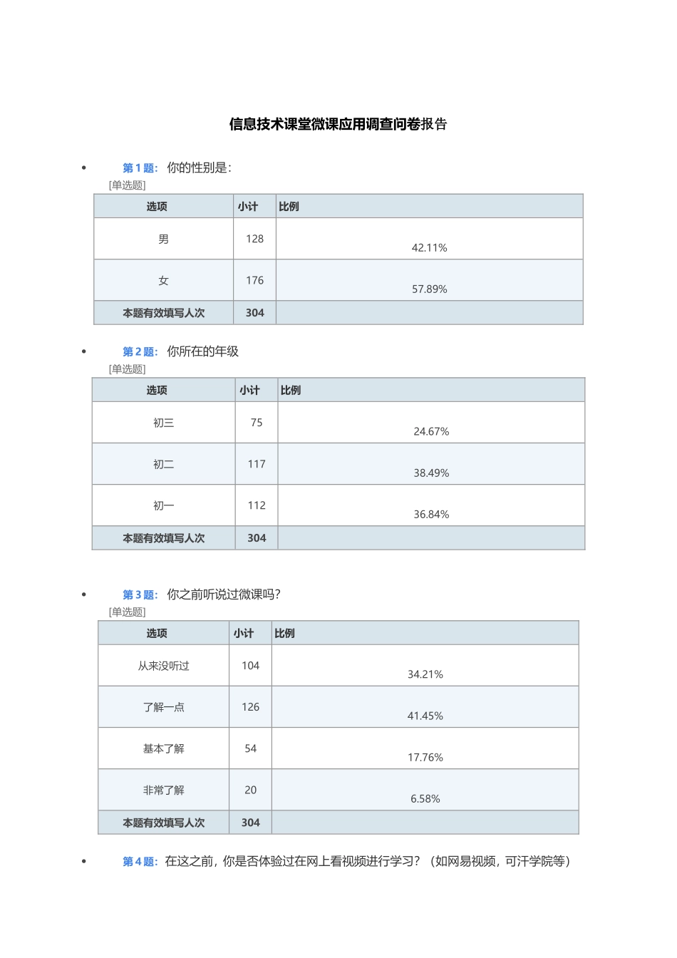信息技术课堂微课应用调查问卷报告_第1页