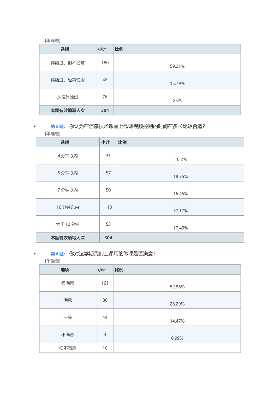 信息技术课堂微课应用调查问卷报告_第2页