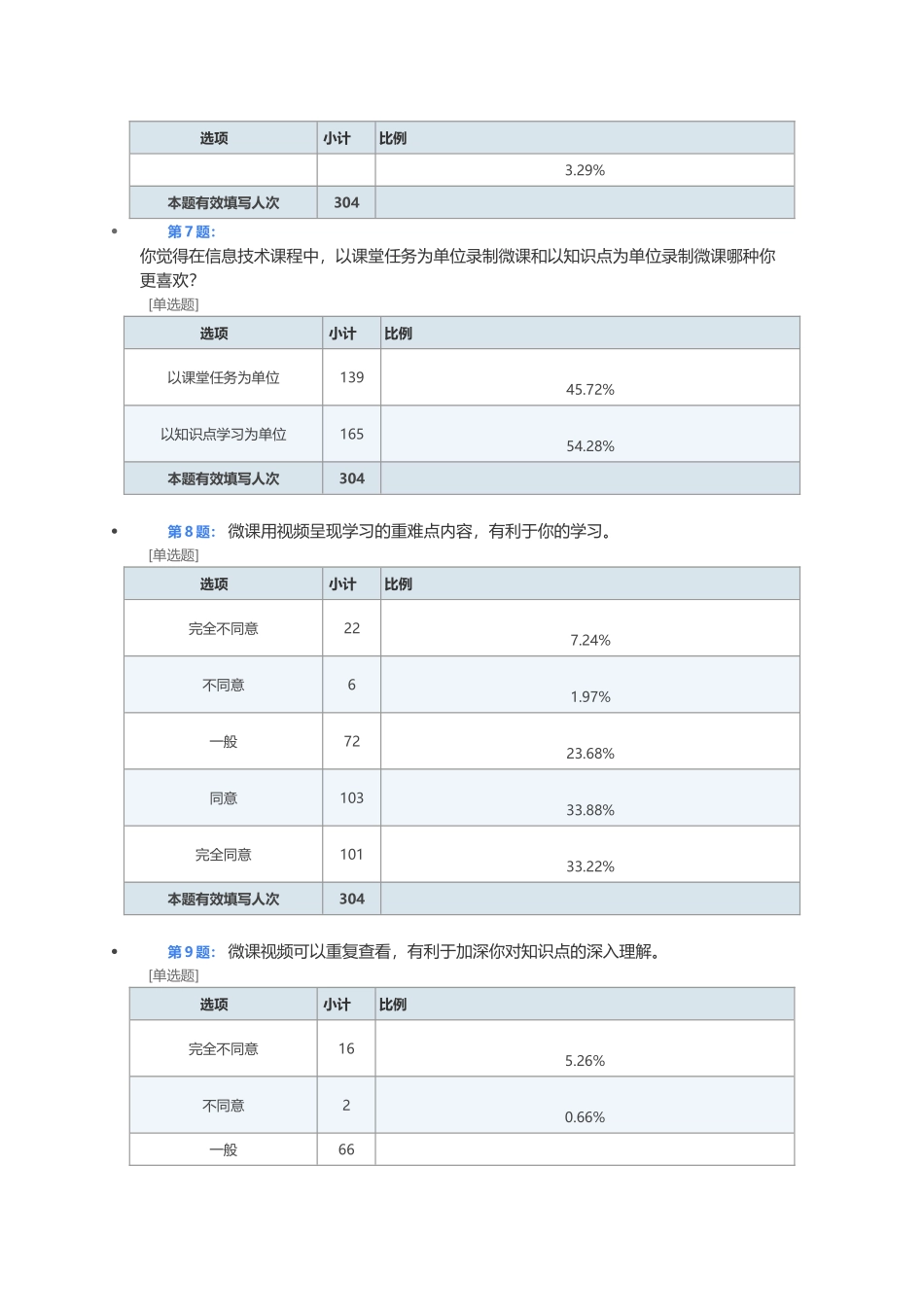 信息技术课堂微课应用调查问卷报告_第3页
