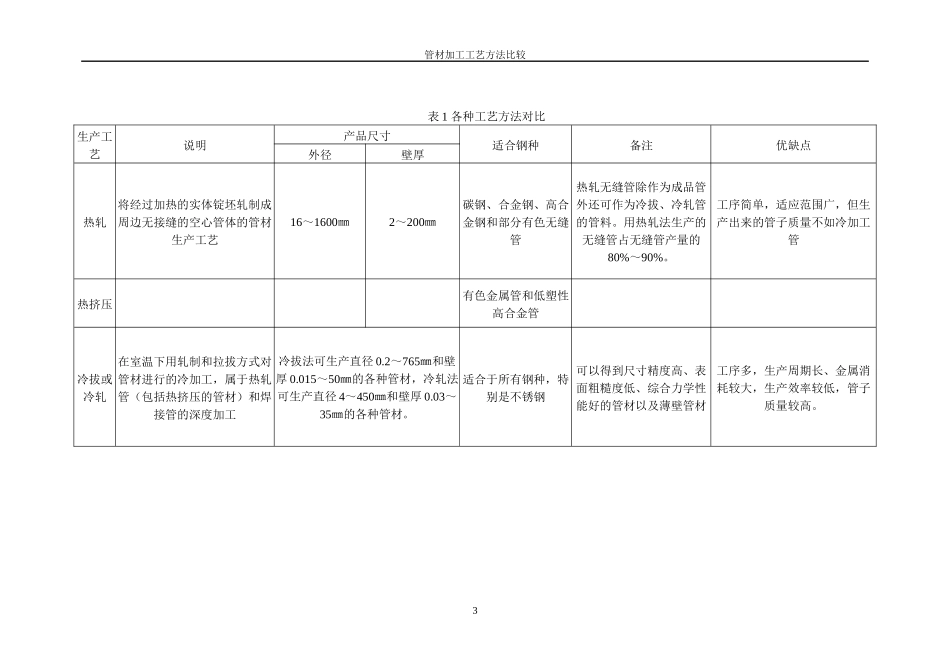 管材生产工艺_第3页