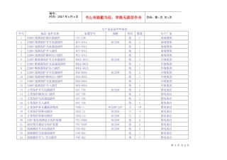生产生活备品备件