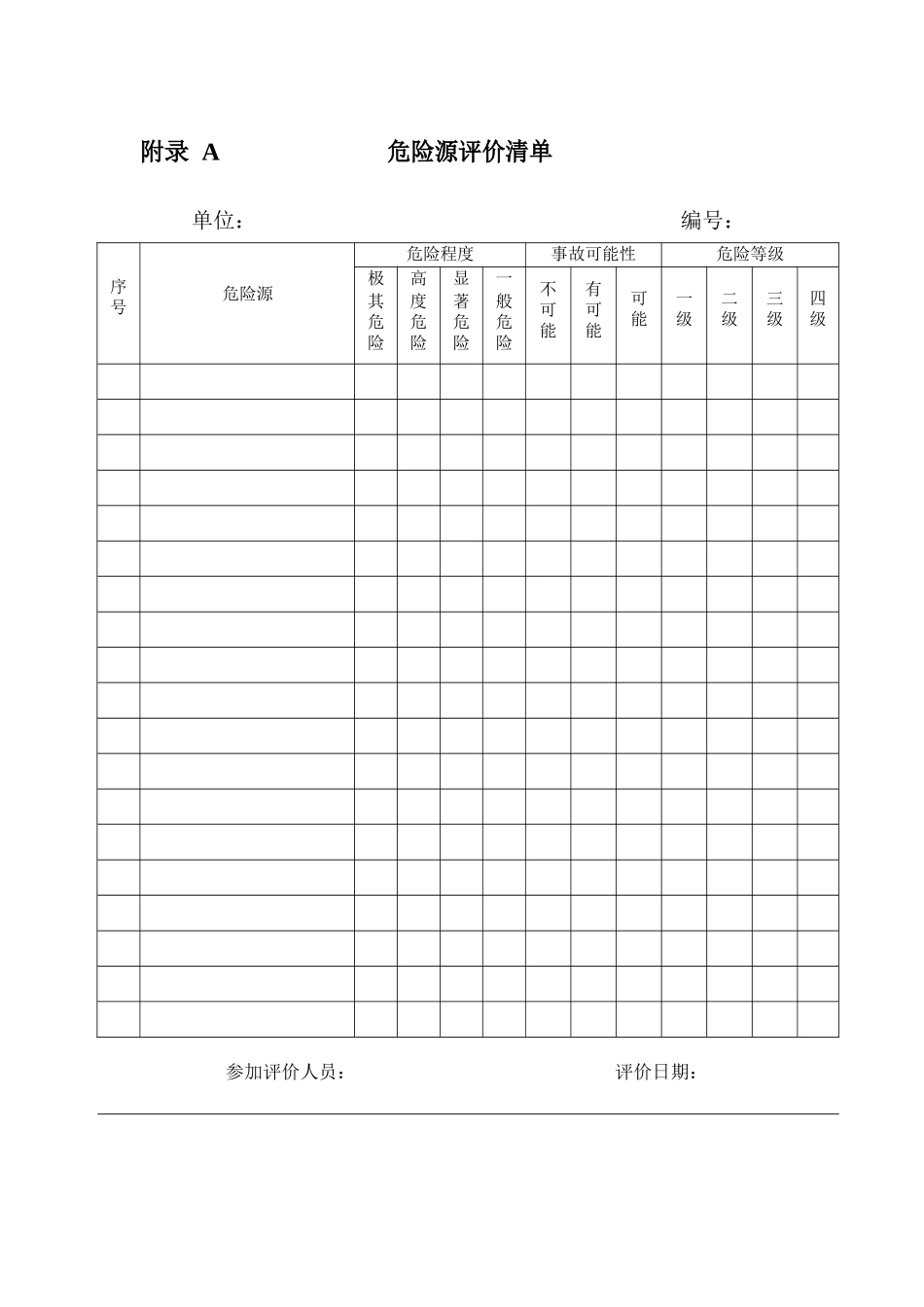 建筑施工企业安全生产风险分级管控实施指南全部附录表(DOC87页)_第1页