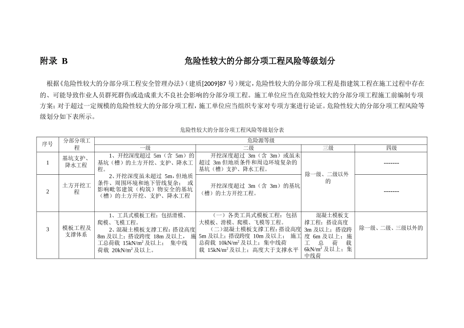 建筑施工企业安全生产风险分级管控实施指南全部附录表(DOC87页)_第2页
