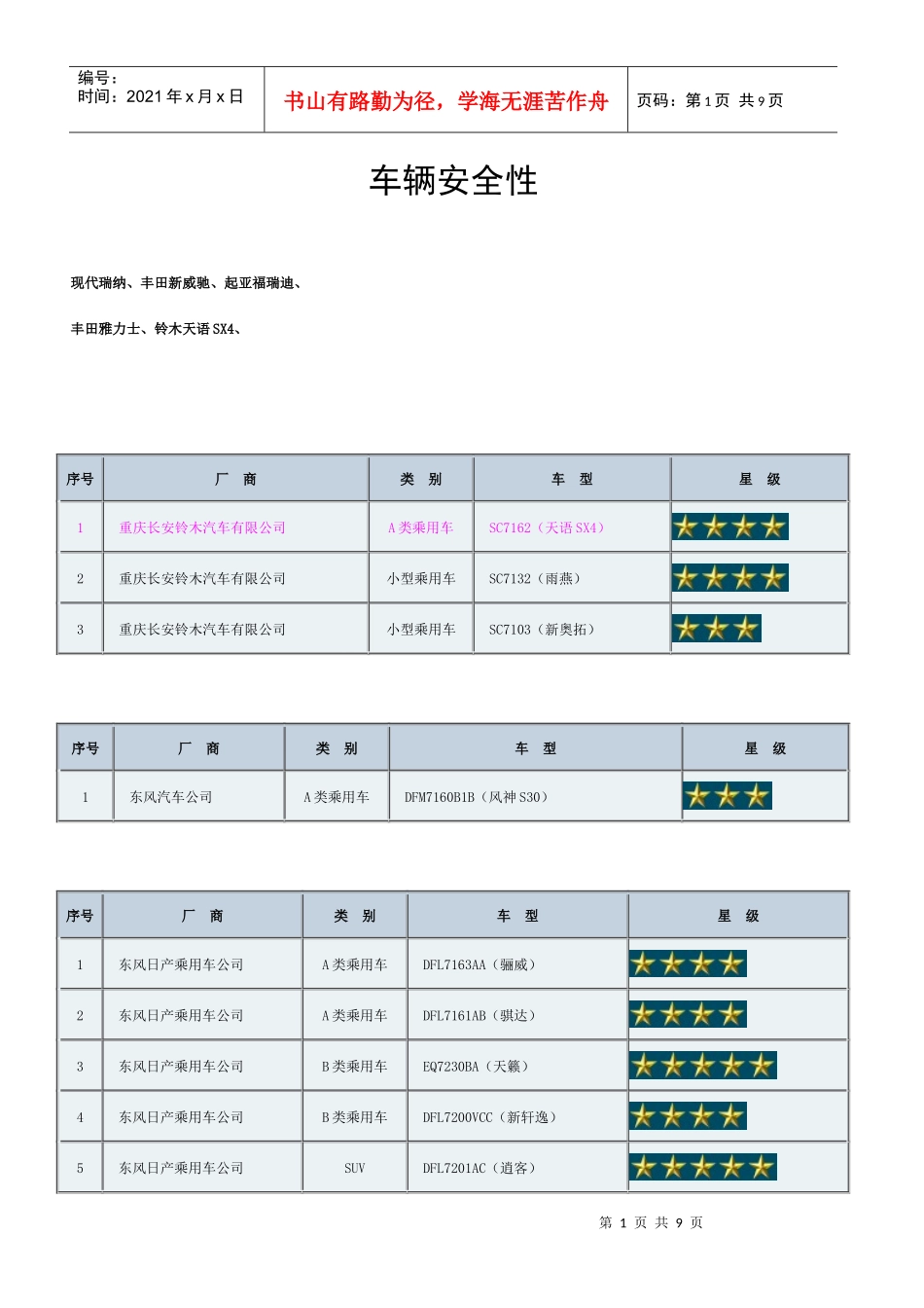 汽车安全性碰撞星级_第1页