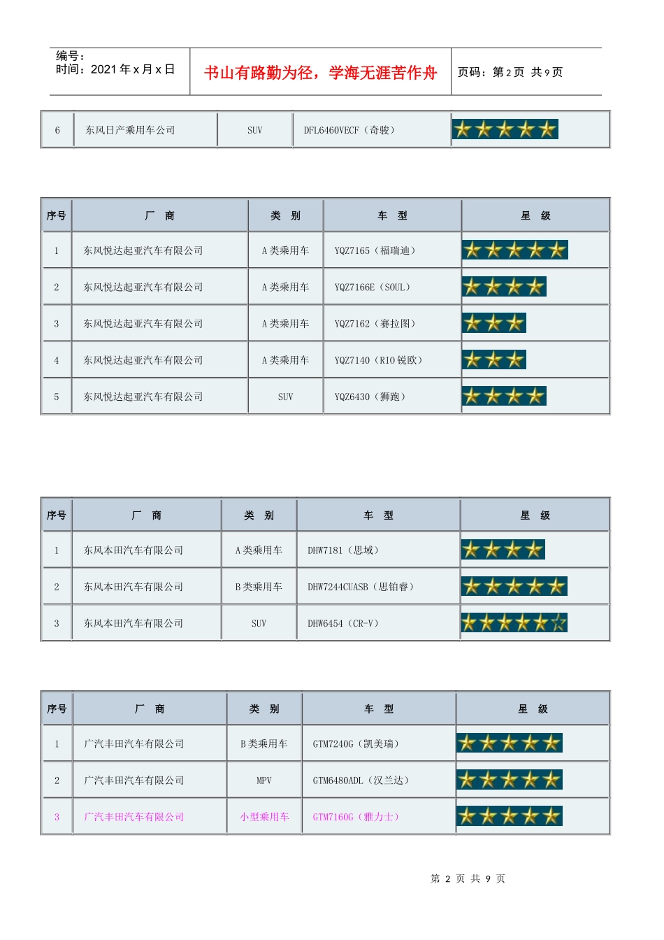 汽车安全性碰撞星级_第2页