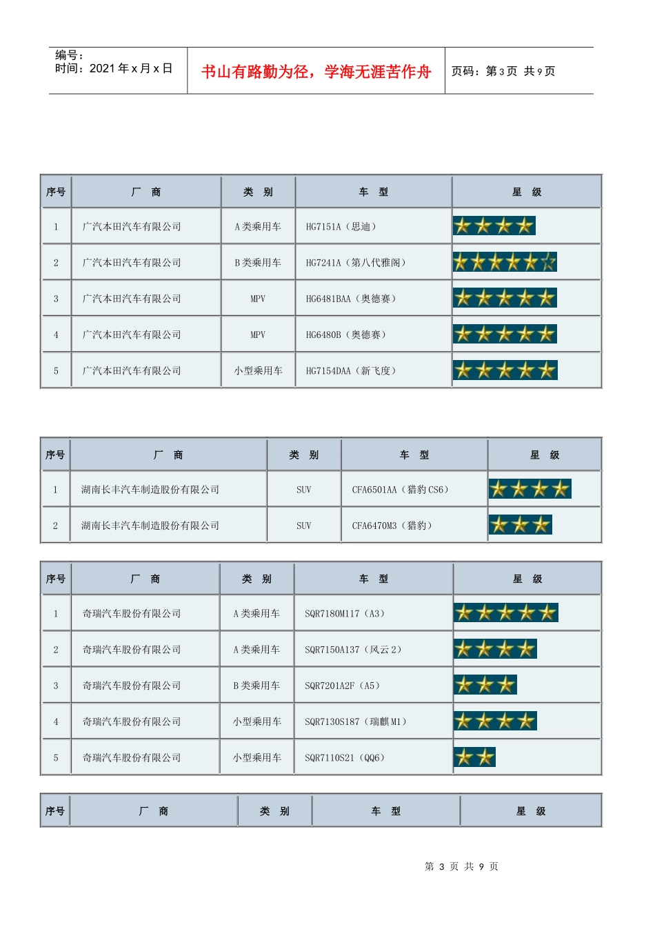 汽车安全性碰撞星级_第3页