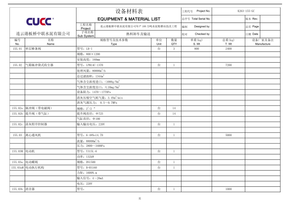 设备材料表孙统一版_第2页