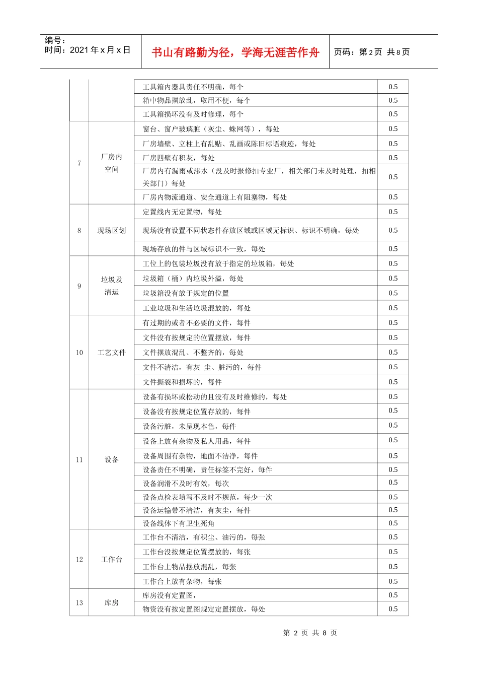 5S检查标准及考核办法参考_第2页