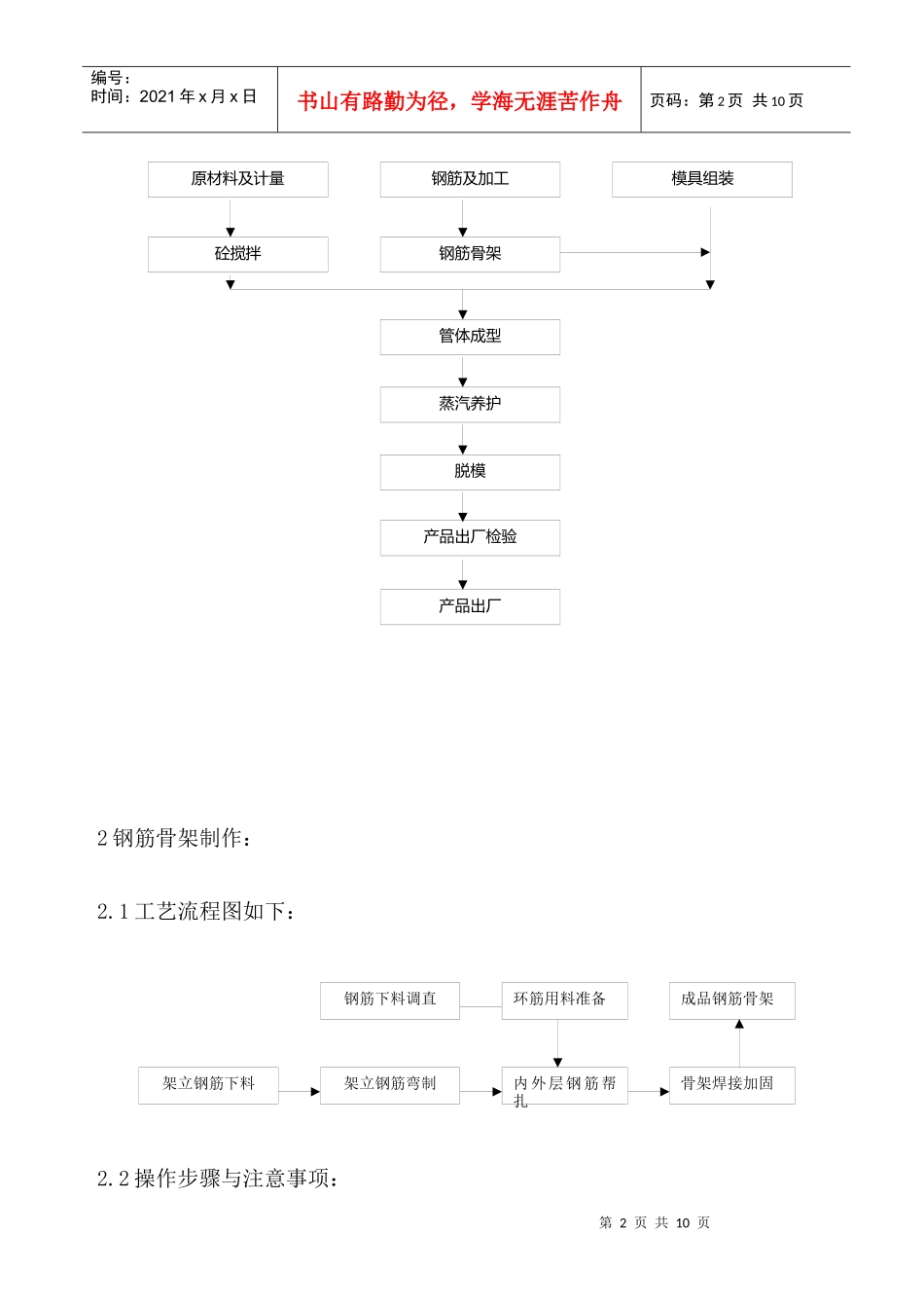 制管工艺操作规程_第2页