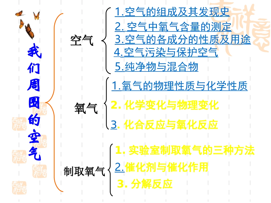 我们周围的空气+单元复习课件（共37张PPT）(1)_第2页