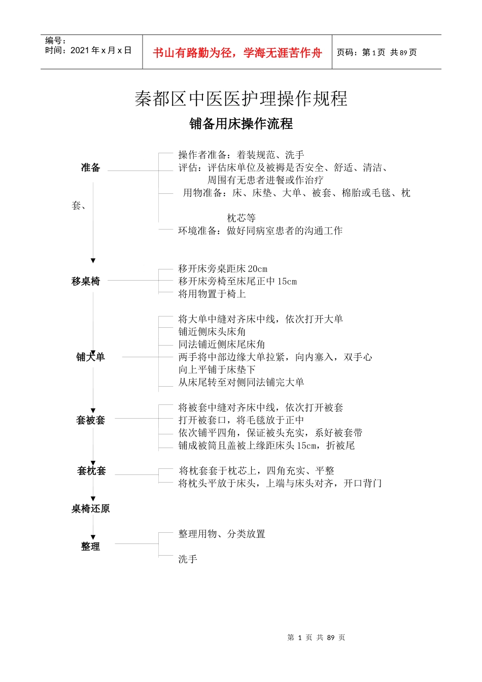 护理技术操作流程及评分标准_第1页