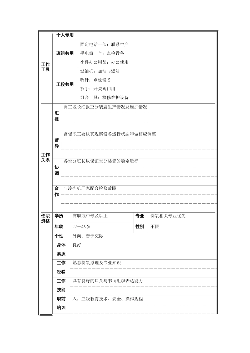 制氧工段班长职位说明书_第2页