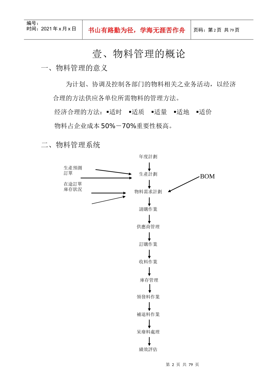 物料管理实务_第2页
