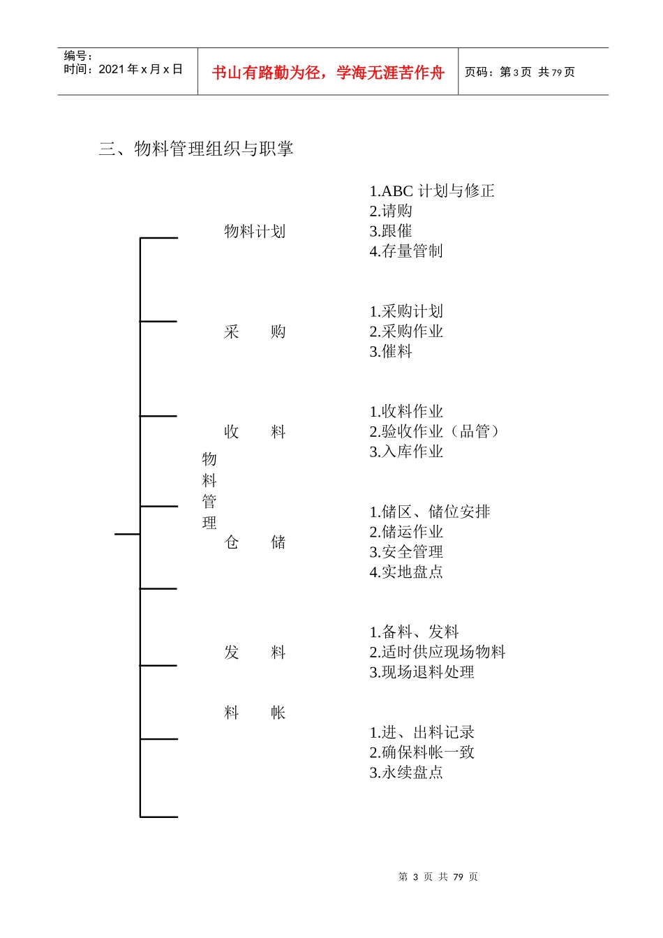 物料管理实务_第3页