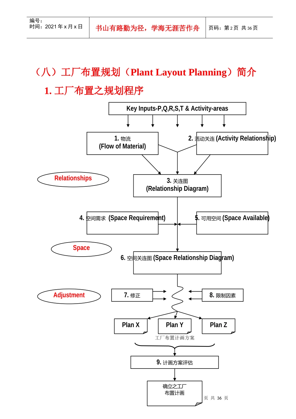 工业工程技术培训01 Word 文档_第2页
