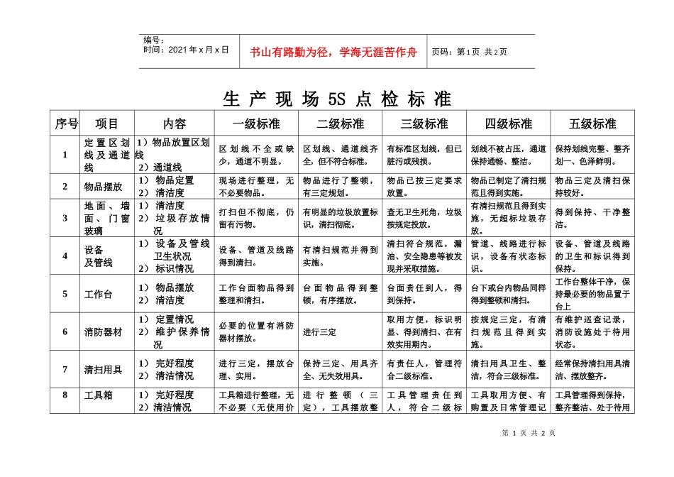 生产现场5S点检标准_第1页