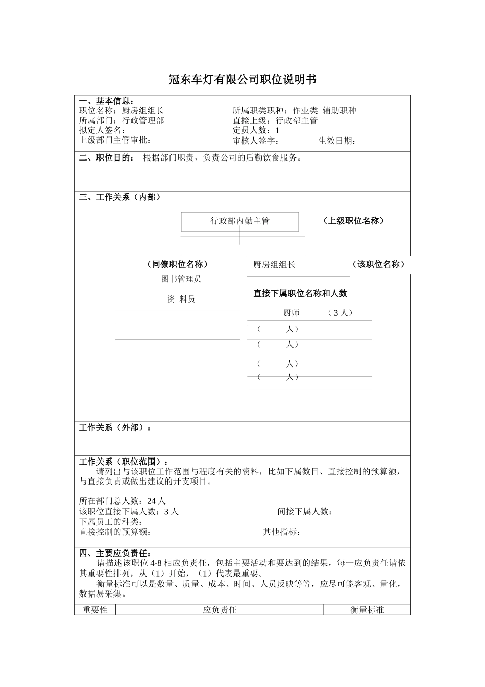 冠东车灯公司行政管理部厨房组组长职位说明书_第1页