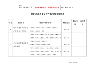 危化品安全生产执法检查参照表