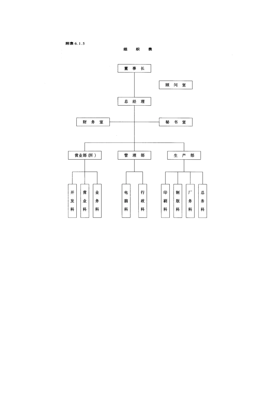 人事作业程序及管理规章附表_第3页
