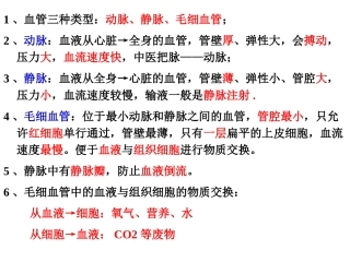 第三节输送血液的泵——心脏