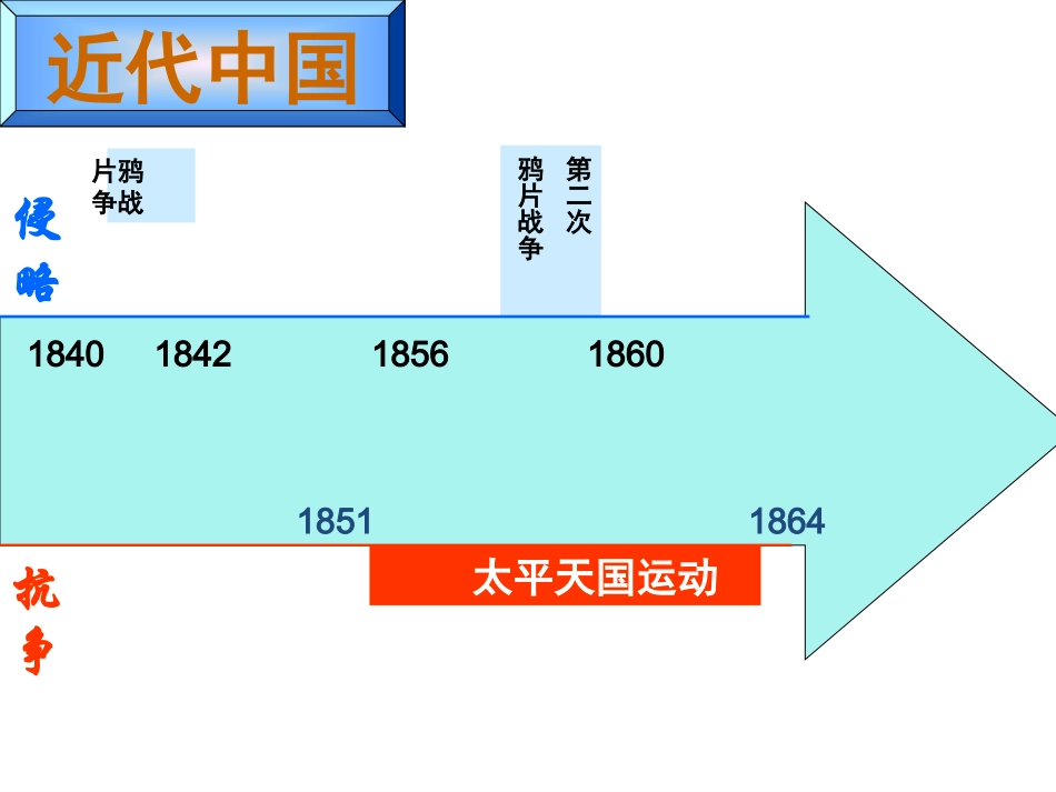 第二次鸦片战争与太平天国运动 (3)_第1页