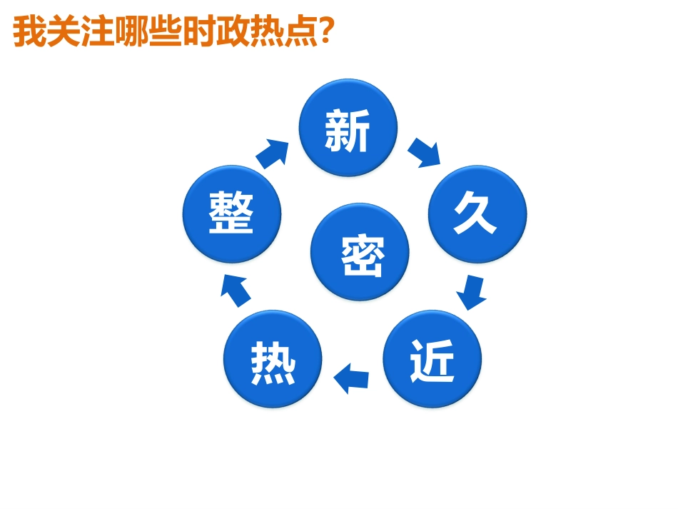 讲座：时政热点关注分析_第3页