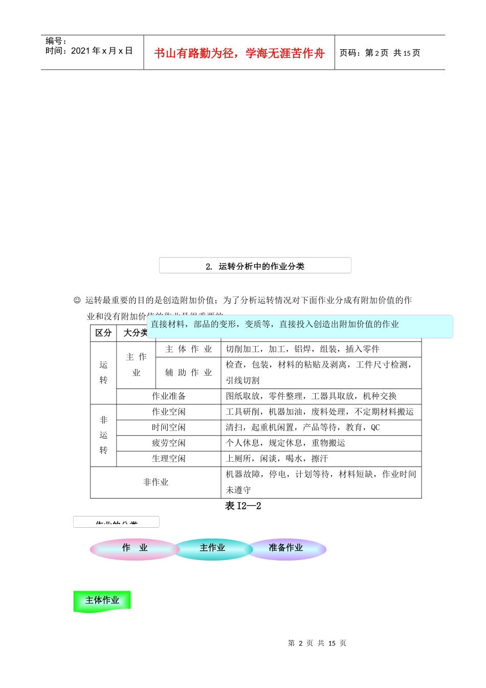 IE工业工程培训教材-第2章_第2页