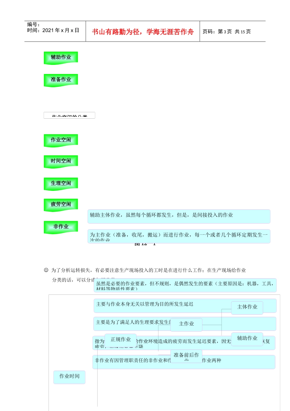 IE工业工程培训教材-第2章_第3页