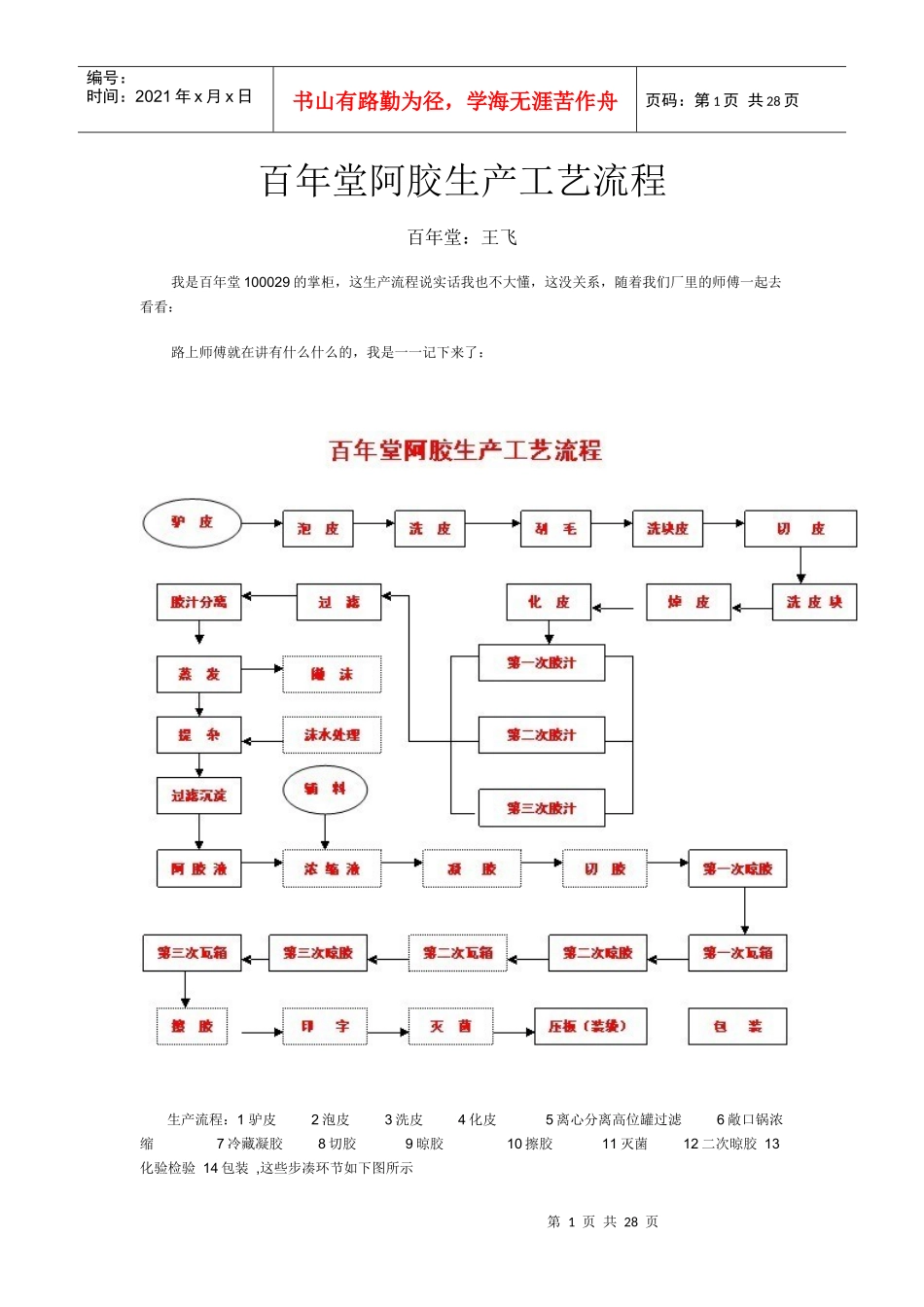 东阿百年堂阿胶块生产线——1_第1页