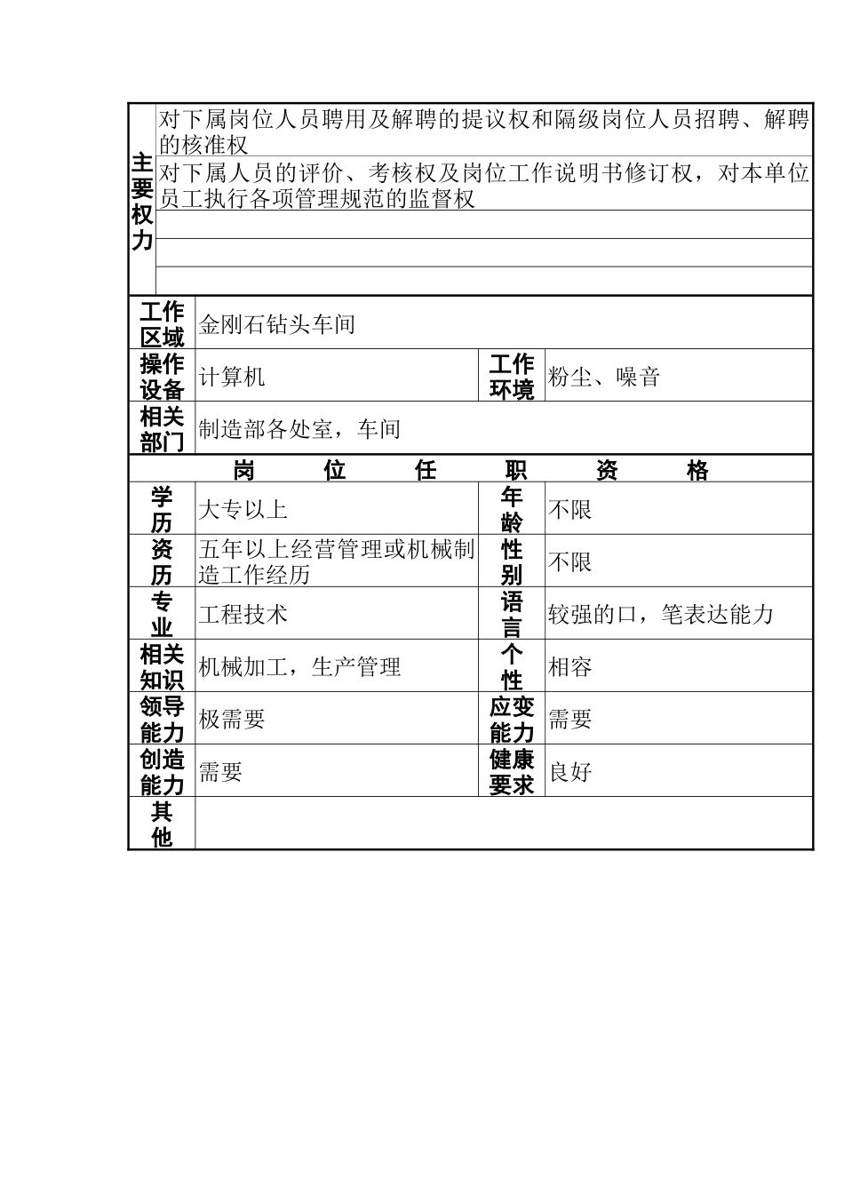 金刚石钻头车间工作说明书_第2页