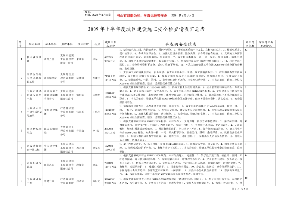 安全生产检查情况汇总表_第1页