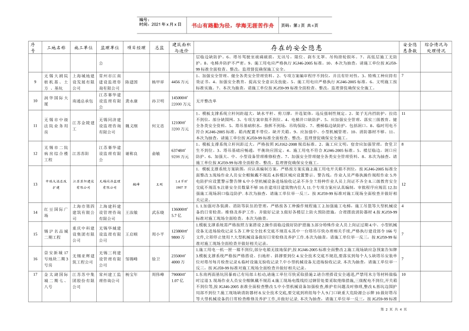 安全生产检查情况汇总表_第2页